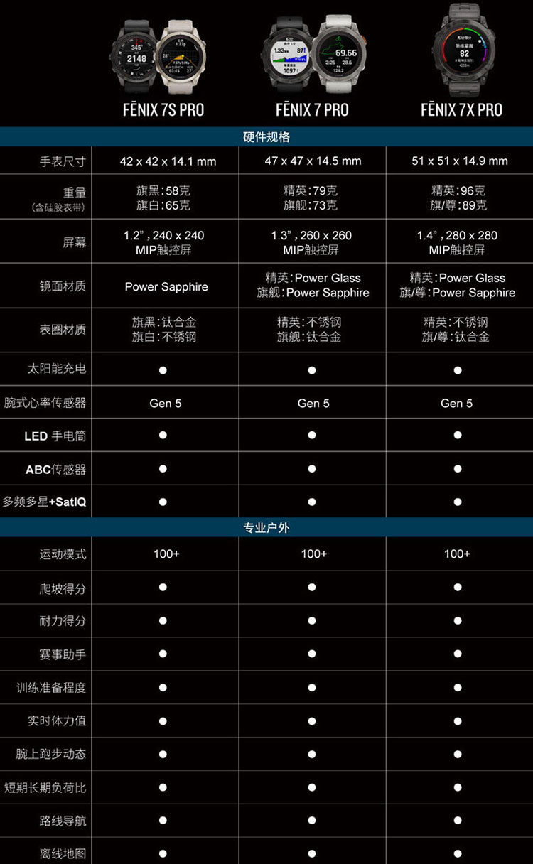 Fenix 7 Pro 整页 19